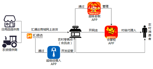 琳琅满目的战场 日化B2B电商是如何撬动传统模式的？